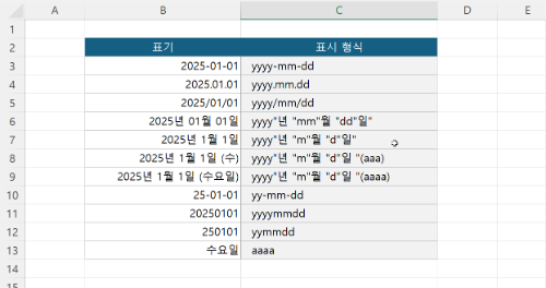 날짜 표시 형식 예.png