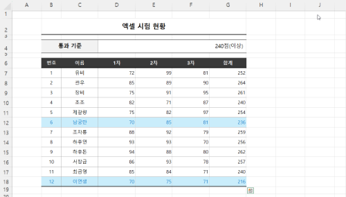수식을 사용해 서식 지정 결과.png