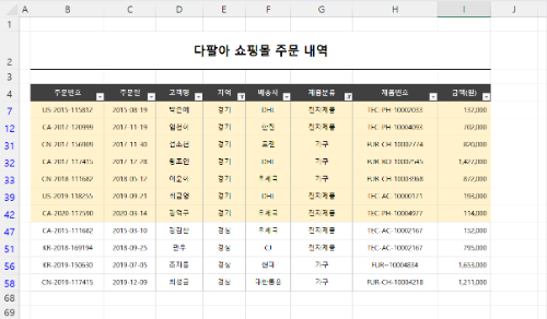 경기 가구 경상 전자제품 추가 정렬 결과.png