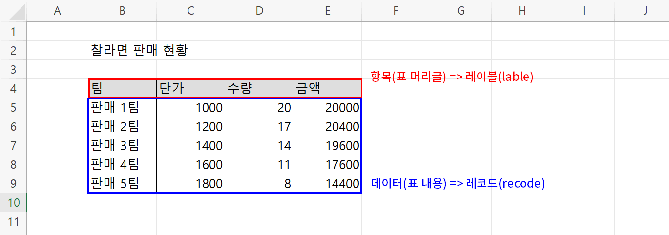 레이블