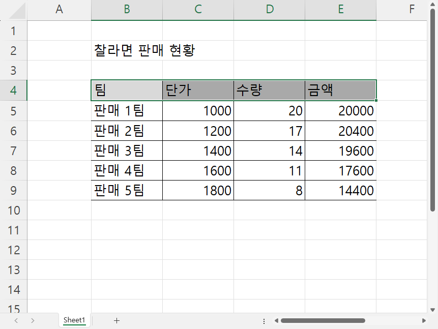 레이블3