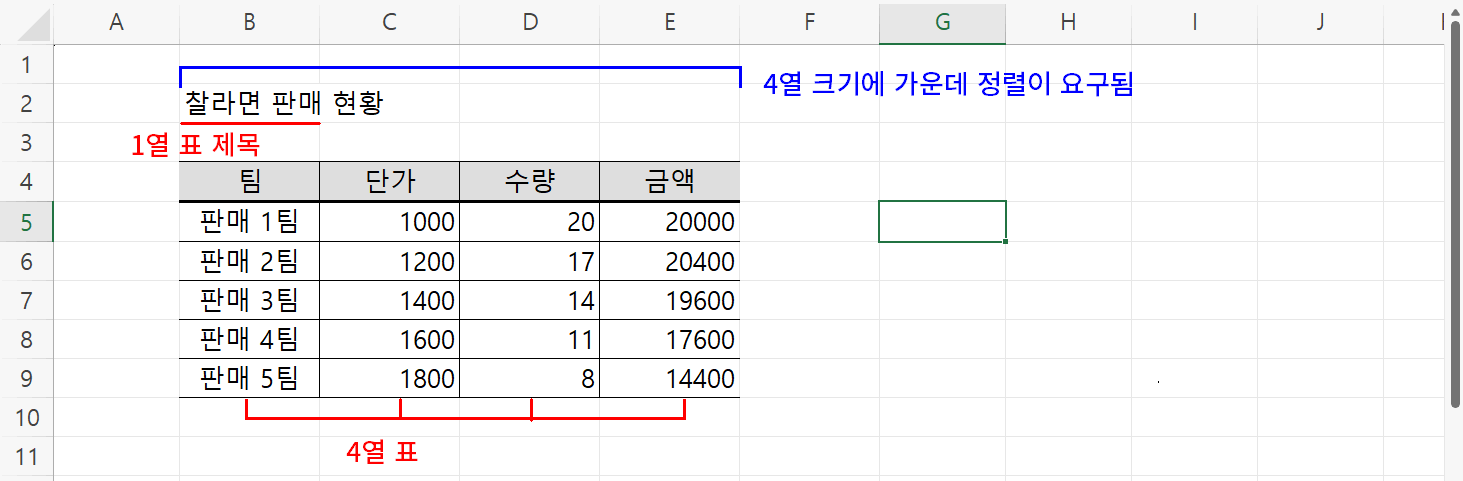 가운데로 1