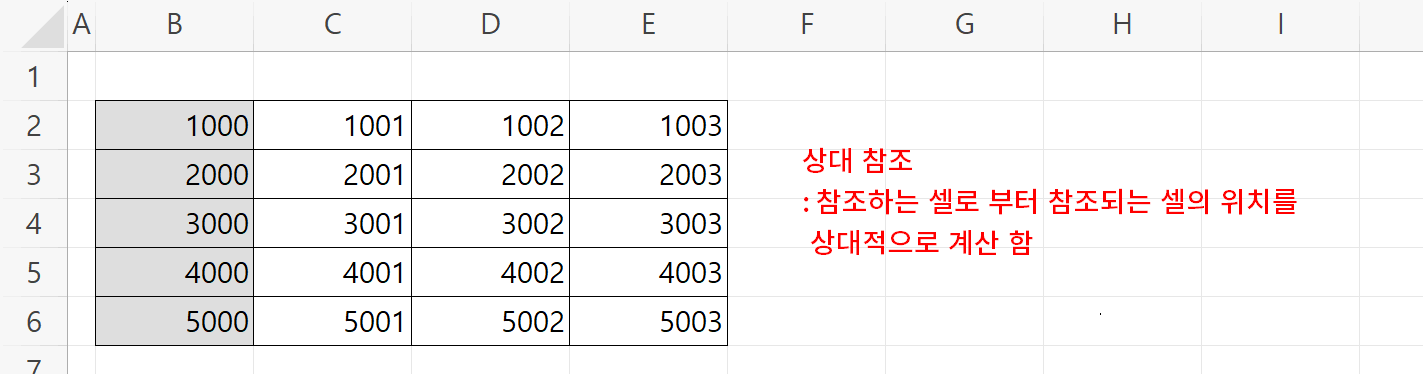 상대참조7