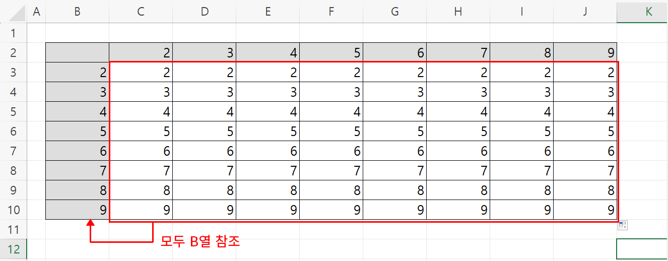 구구단5