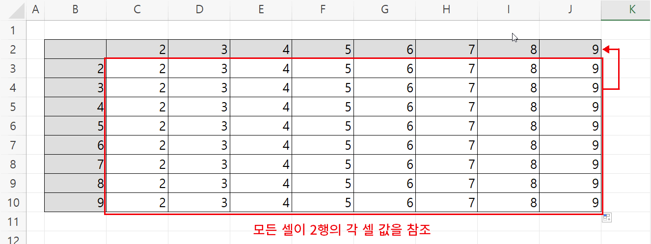 구구단7