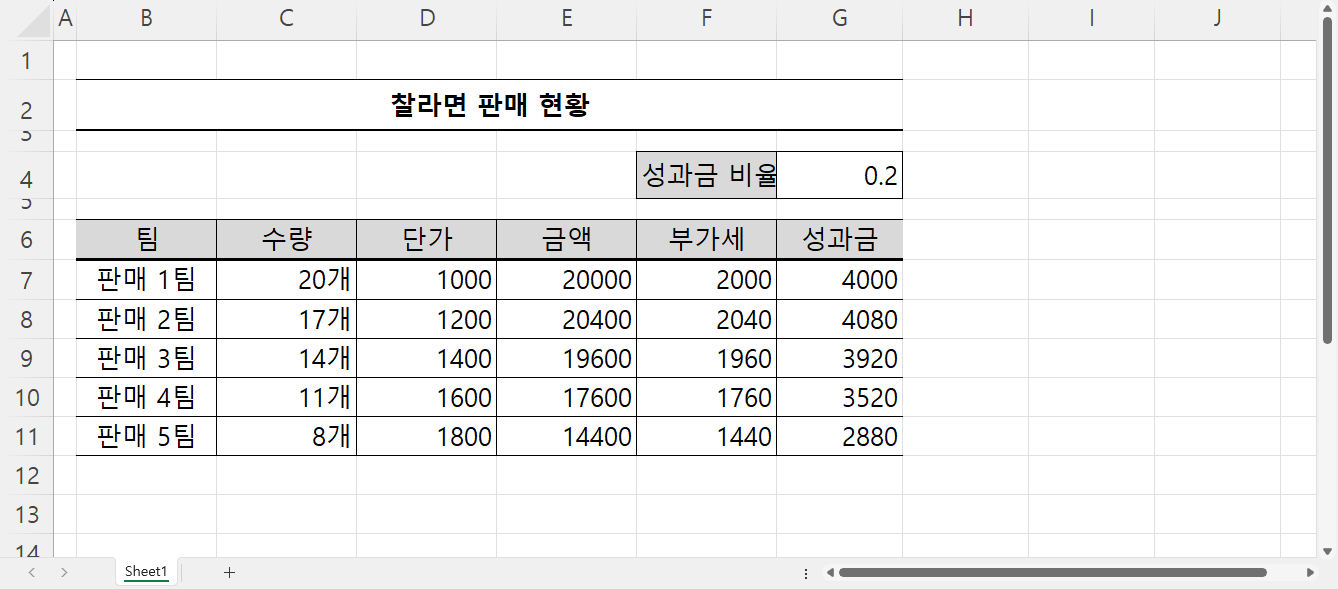 표시 형식 변경 결과1