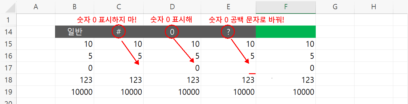 숫자의 표시기호 0처리