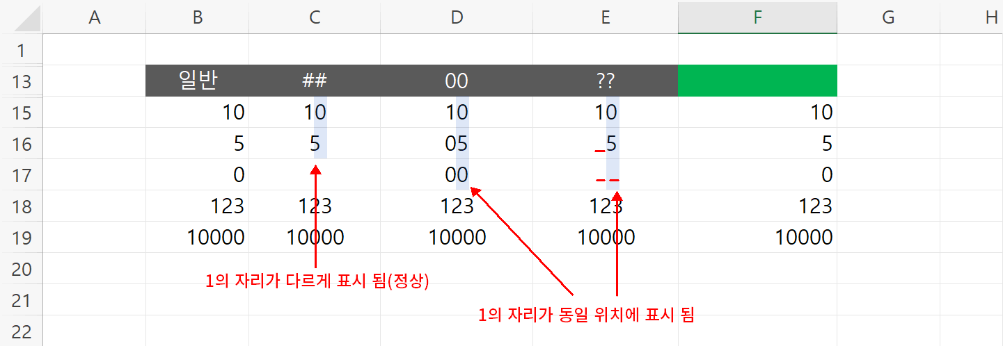 1의 자리 위치