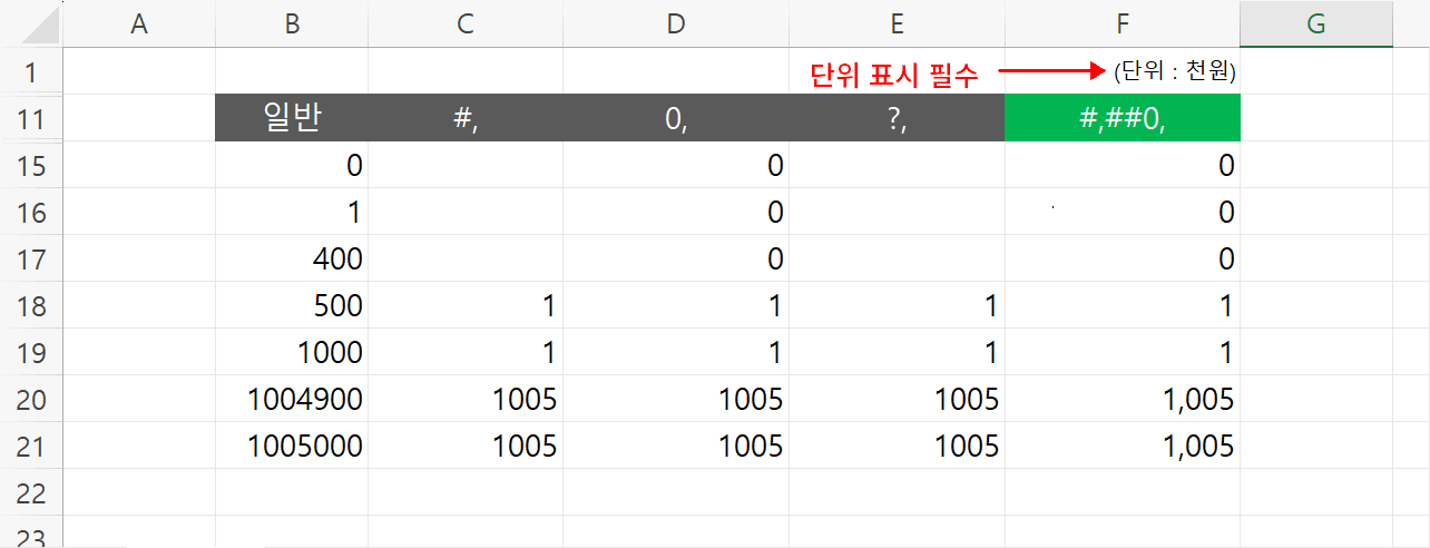 단위 표시
