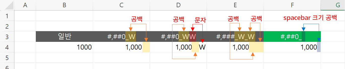 공백과 문자