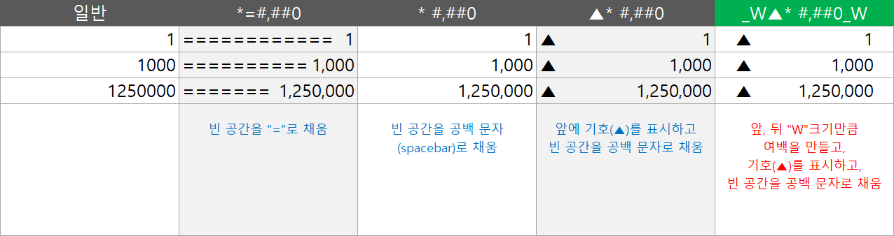 채우기 사용 예