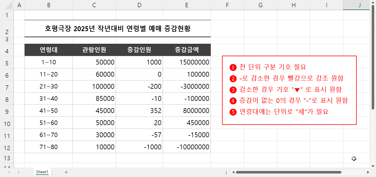 종합 문제