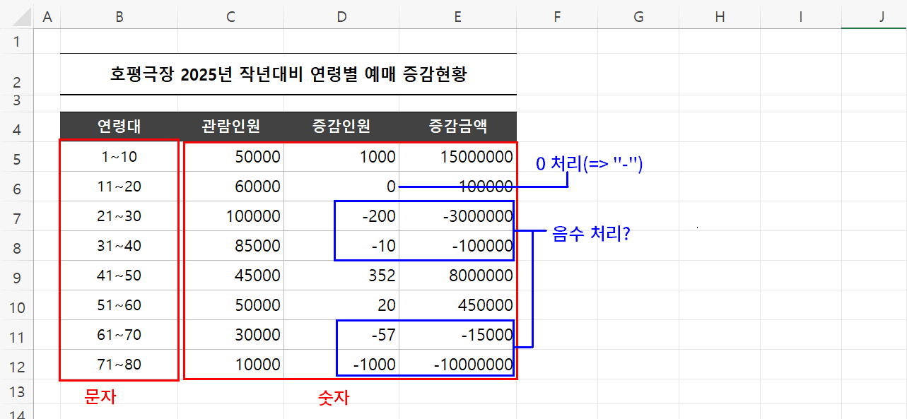종합 처리 문제