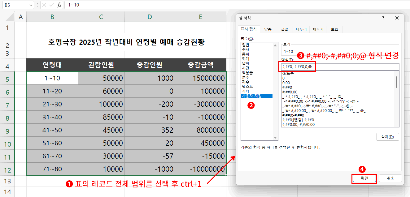 천단위 구분 기호 형식 변경