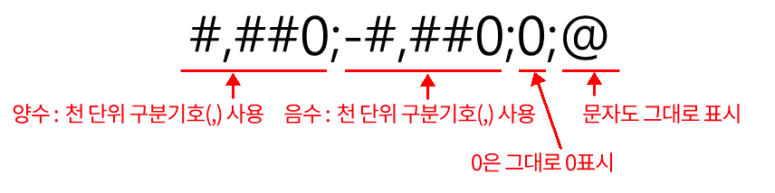표시 기호 1