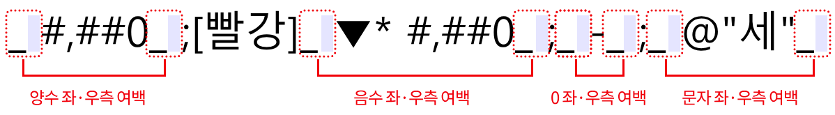 표시 기호 7