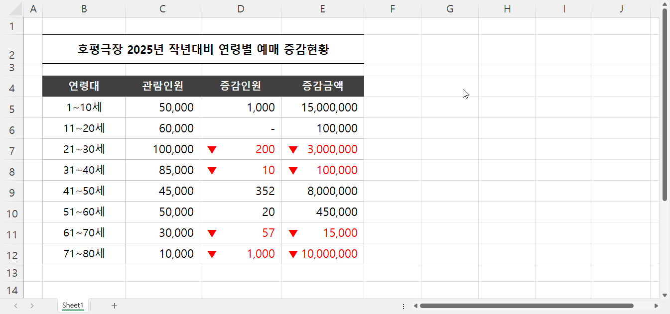 종함 처리 최종