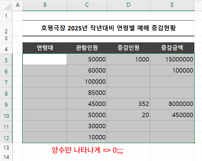 양수만