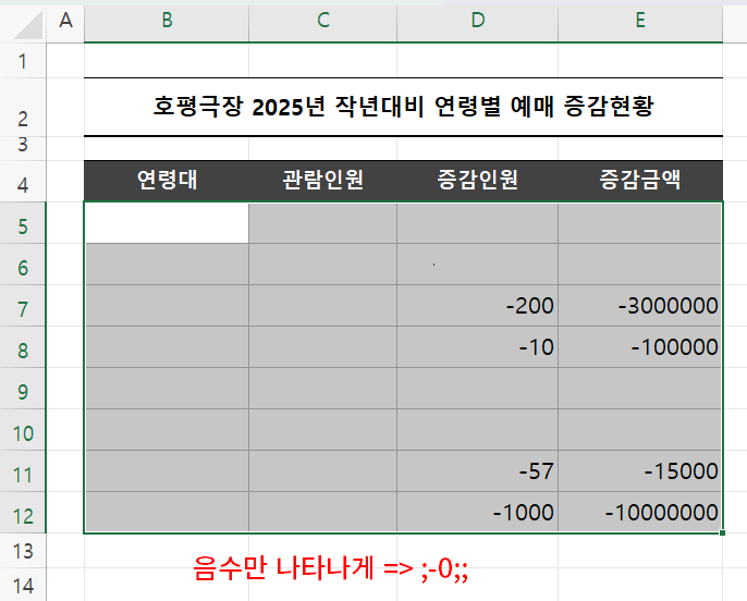 음수만