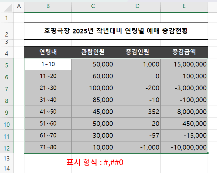 양수만 변경
