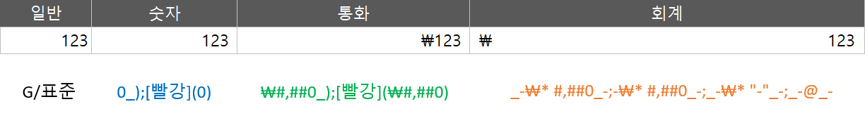 기본 표시 형식