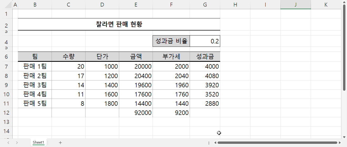 합계적용
