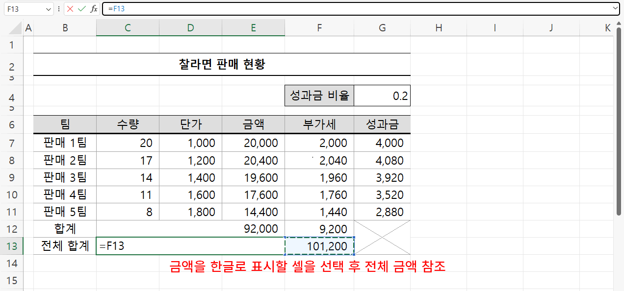 전체 금액 참조