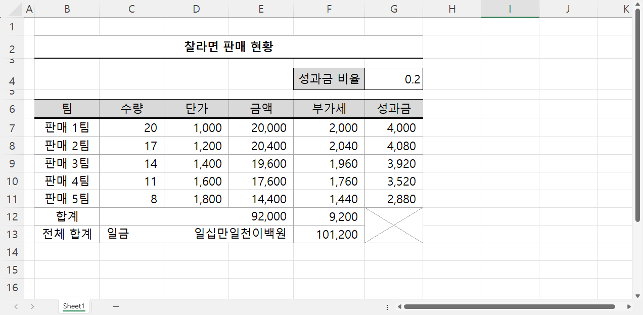 전체 금액 한글 변경 결과