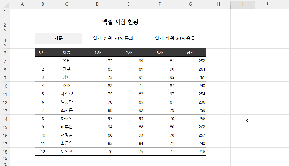 상위 하위 규칙 예제