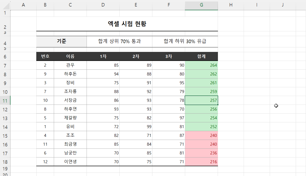 합계 정렬 결과