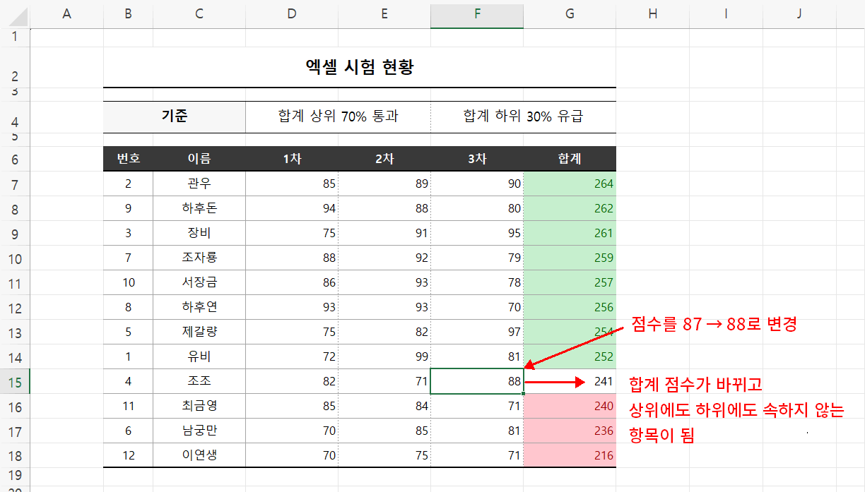 점수 변경