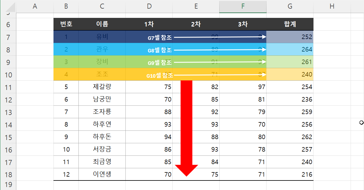 비교값 확인