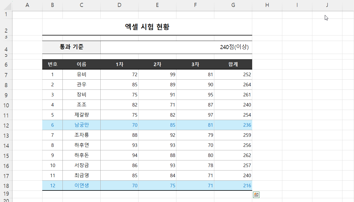 수식을 사용해 서식 지정 결과