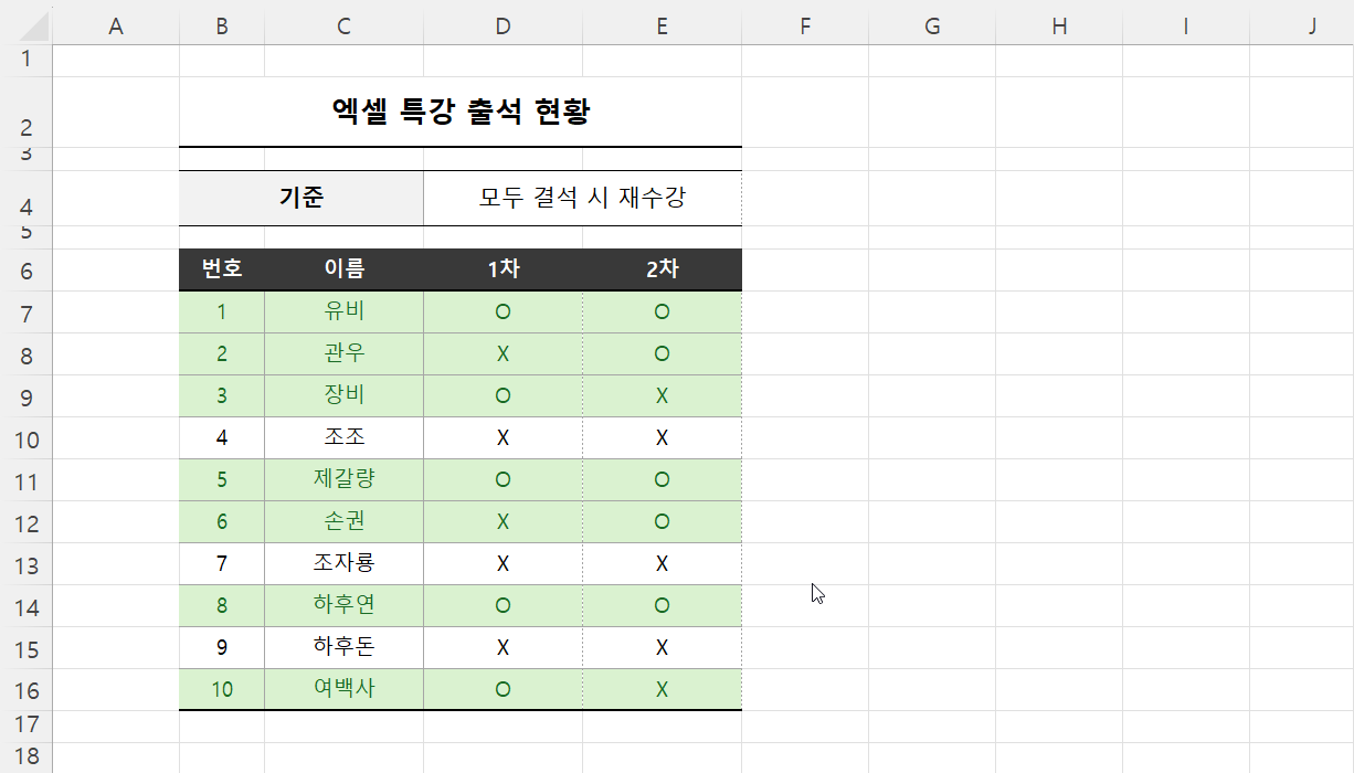 다중 조건 조건부 서식 규칙 관리 결과