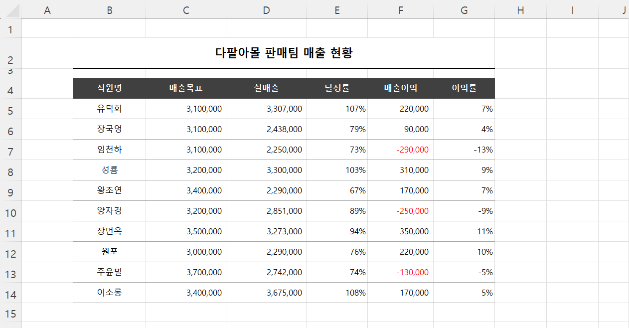 데이터 막대 예제