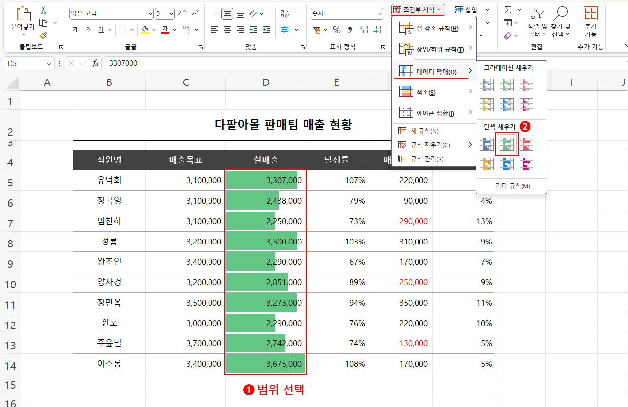 데이터 막대 적용