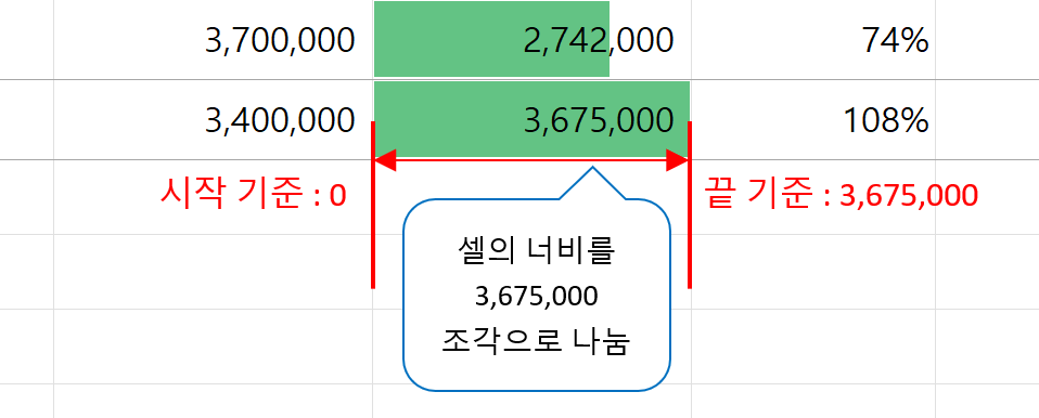 데이터 막대의 이해