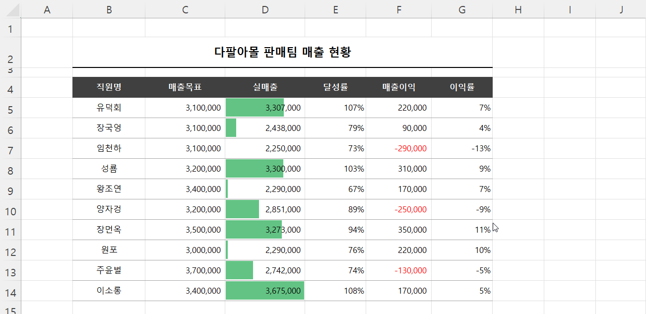 데이터 막대 v2 예제