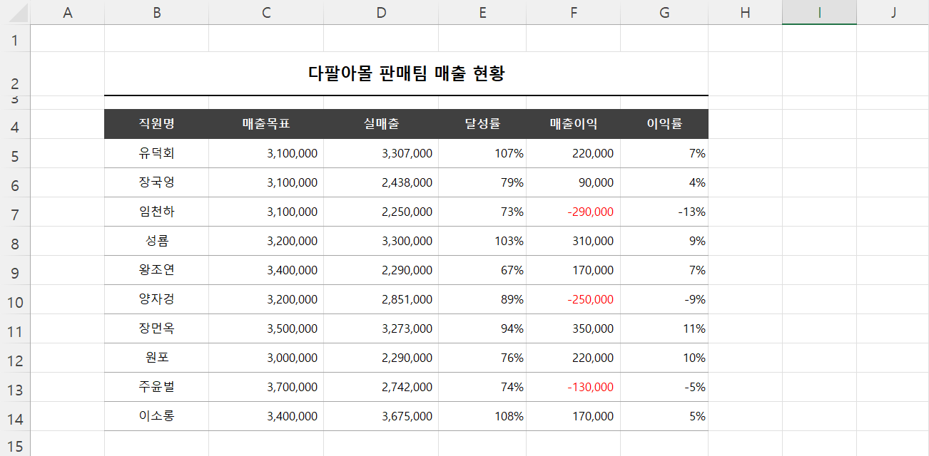 아이콘 집합 예제