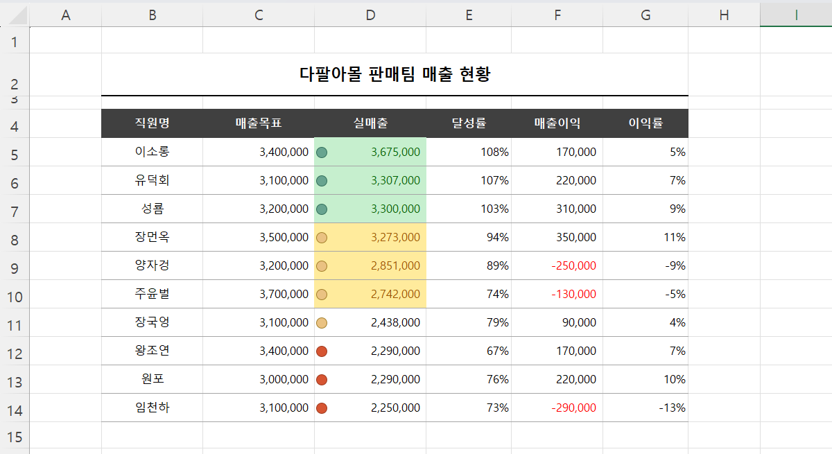 아이콘 집합 규칙 변경 결과