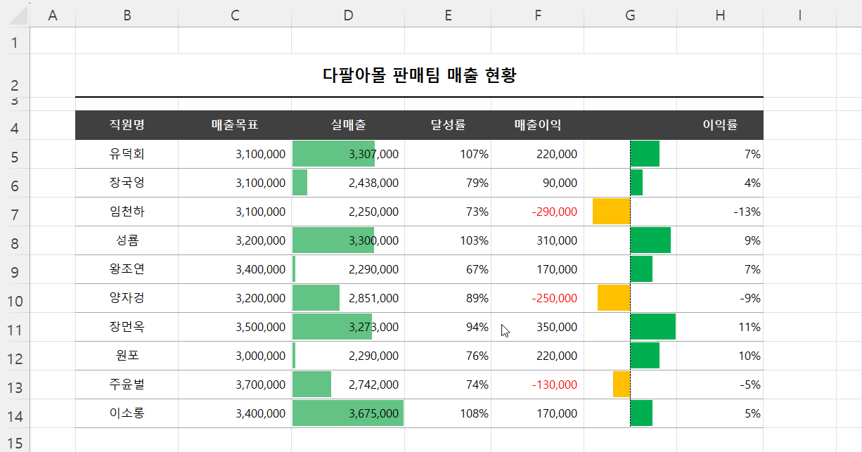 백분율 아이콘 집합 예제