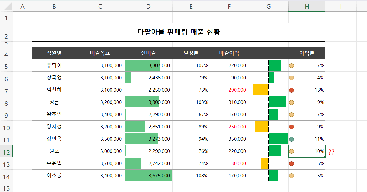 백분율 아이콘 집합 적용 결과