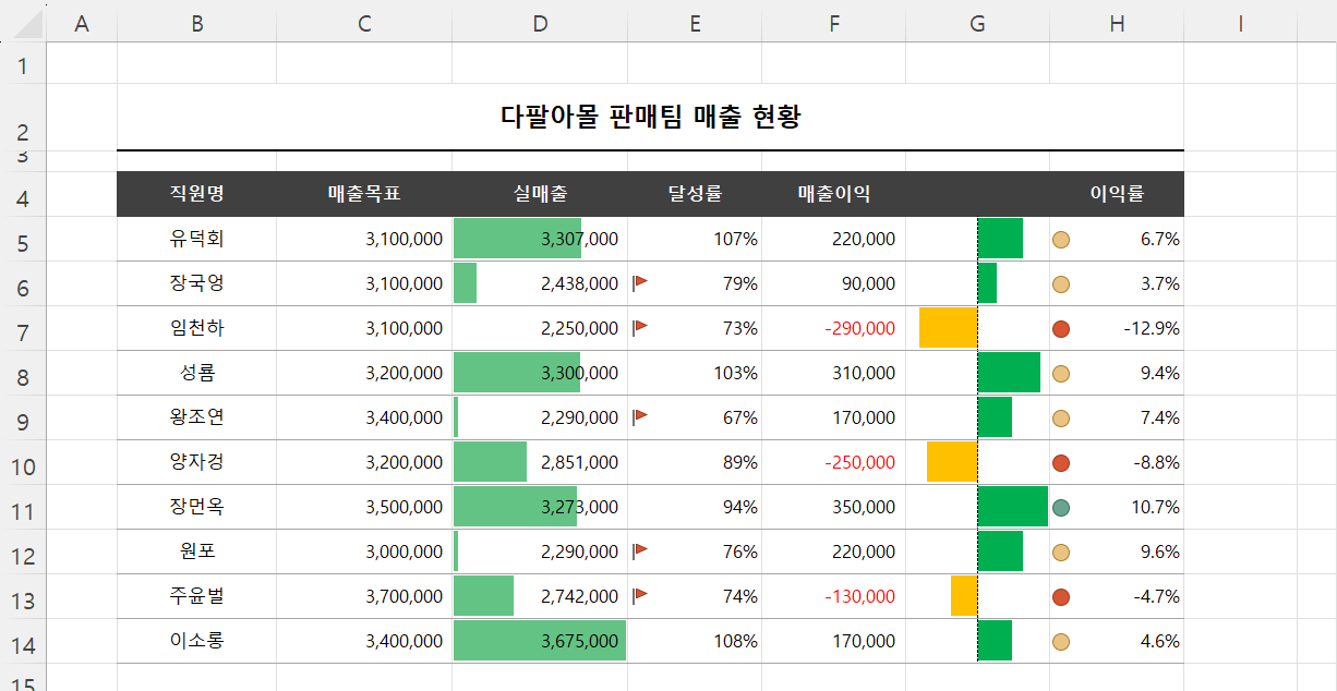 아이콘 하나만 적용하기 결과