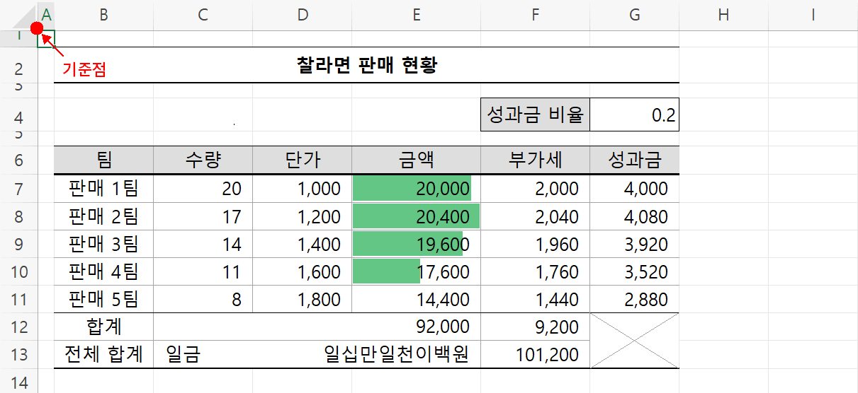 인쇄 예제