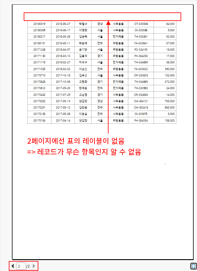 표의 레이블 확인 2페이지