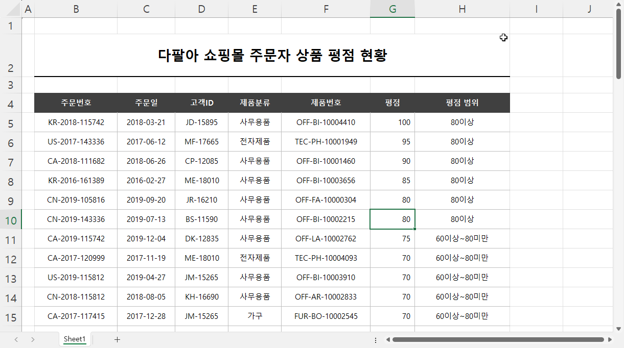 정렬 방법 1 결과