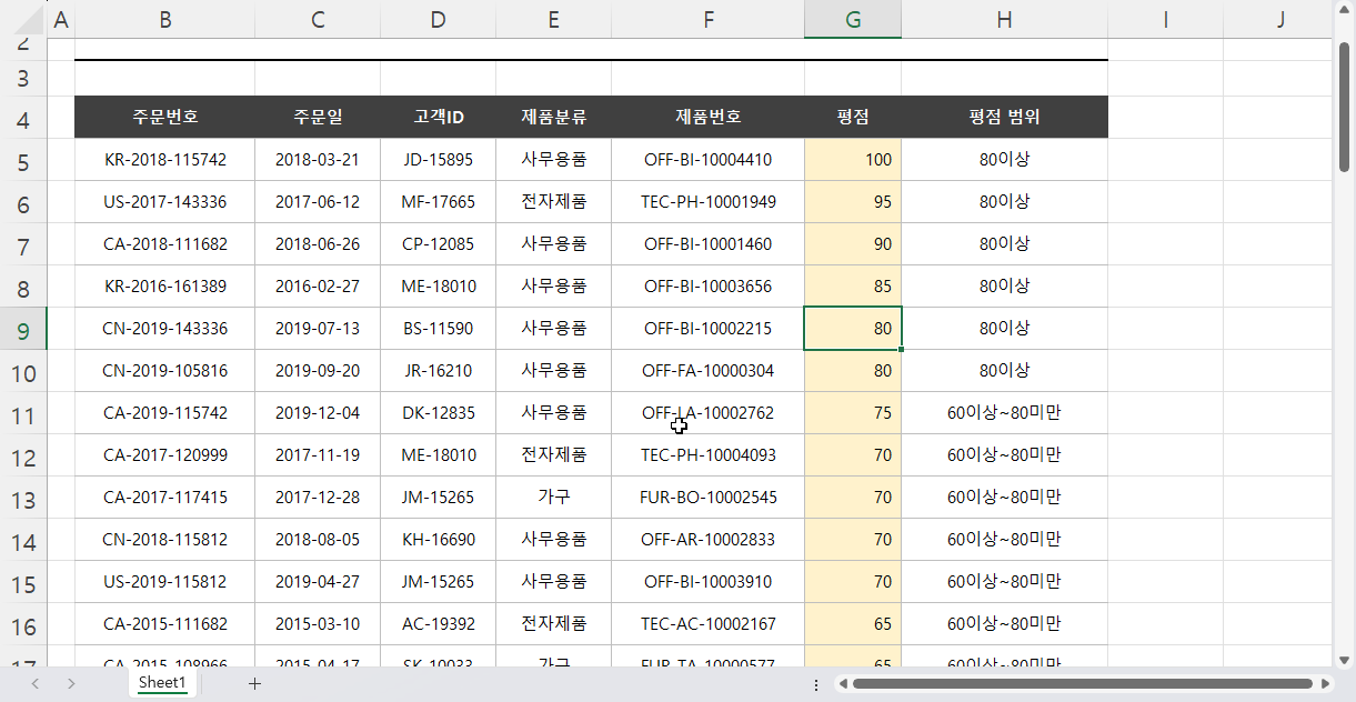 평점 정렬 결과