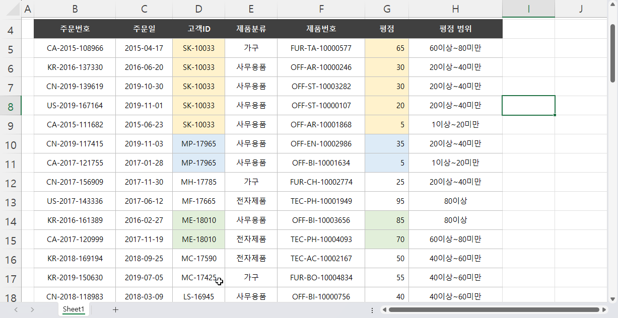 고객아이디 정렬 결과
