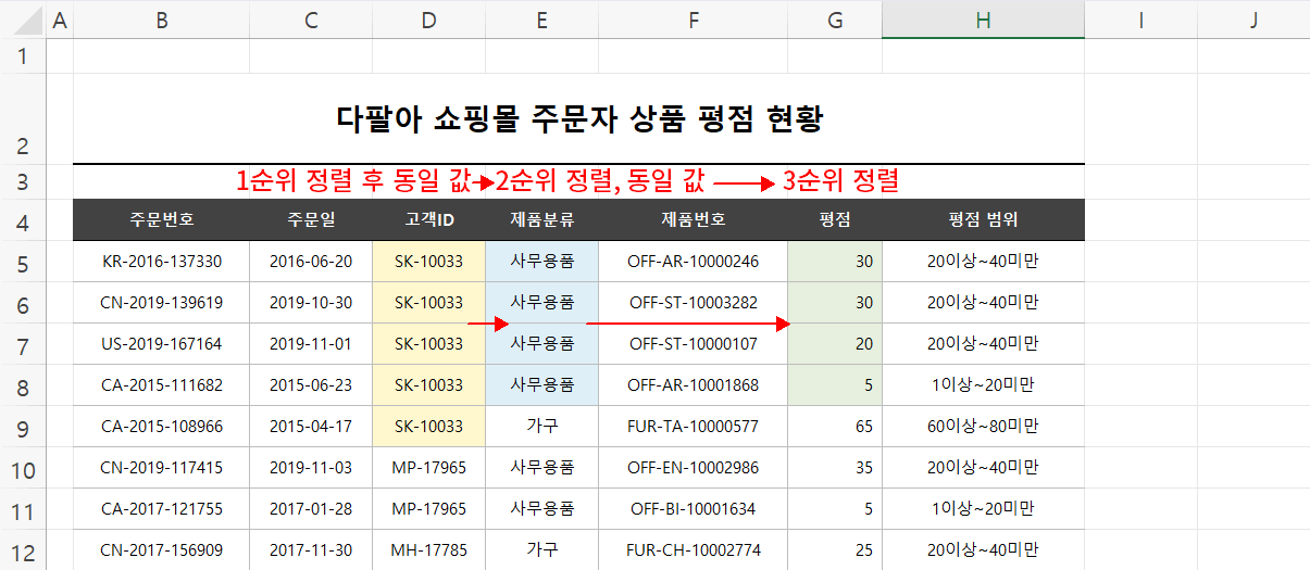사용자 지정 정렬 결과