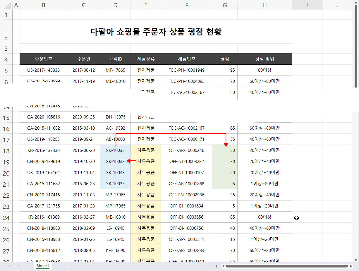 사용자 지정 정렬 순위 변경 결과